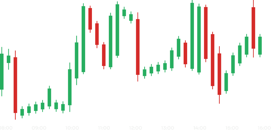 Firebit charts